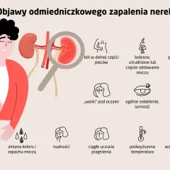 Objawy zapalenia nerek: Czy Twoje nerki wołają o pomoc?