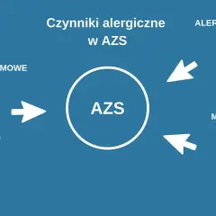 AZS: Przyczyny swędzącej skóry. Rozszyfruj i zarządzaj!