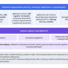 Cukrzyca typu 2: Badania, które ratują Twoje zdrowie
