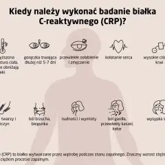 CRP: Interpretacja wyników. Kiedy się martwić, kiedy nie?