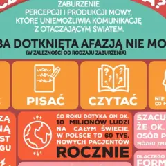 Afazja mowy to zaburzenie komunikacji. Osoba z afazją może mieć trudności z mówieniem, pisaniem, czytaniem lub rozumieniem innych.