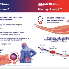 Skuteczne leki na nerwobóle: Kiedy bez recepty, kiedy do lekarza?
