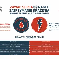 Zawał serca: Przyczyny, stres, młodzi jak się chronić?