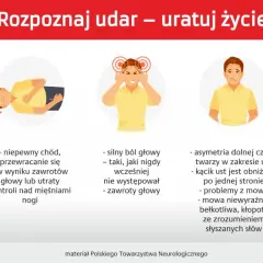 Ilustracje pokazują objawy udaru: osłabienie kończyn, problemy z chodzeniem, silny ból głowy, asymetrię twarzy, problemy z mową i zaburzenia widzenia. Rozpoznaj udar, ratuj życie.
