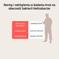 Helicobacter: Objawy? Jakie badania wybrać i ile kosztują?