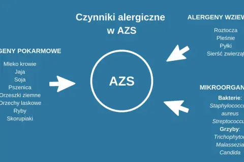 AZS: Przyczyny swędzącej skóry. Rozszyfruj i zarządzaj!