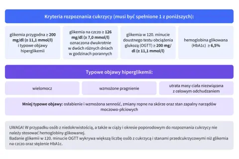 Cukrzyca typu 2: Badania, które ratują Twoje zdrowie