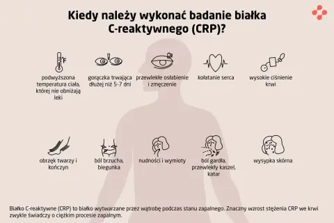 CRP: Interpretacja wyników. Kiedy się martwić, kiedy nie?