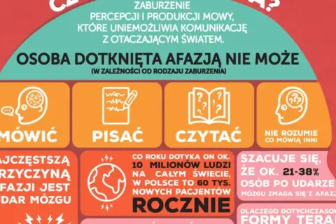 Afazja mowy to zaburzenie komunikacji. Osoba z afazją może mieć trudności z mówieniem, pisaniem, czytaniem lub rozumieniem innych.