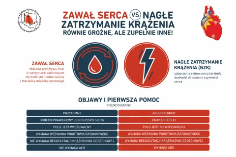 Zawał serca: Przyczyny, stres, młodzi jak się chronić?
