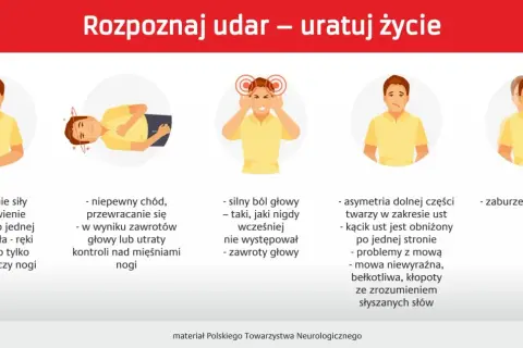 Ilustracje pokazują objawy udaru: osłabienie kończyn, problemy z chodzeniem, silny ból głowy, asymetrię twarzy, problemy z mową i zaburzenia widzenia. Rozpoznaj udar, ratuj życie.