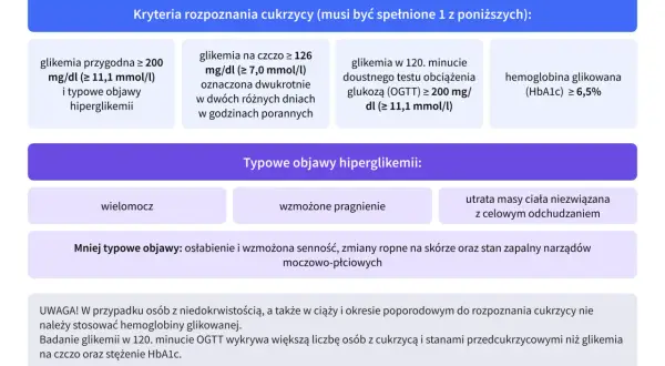 Cukrzyca typu 2: Badania, które ratują Twoje zdrowie