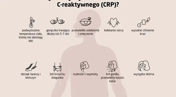 CRP: Interpretacja wyników. Kiedy się martwić, kiedy nie?