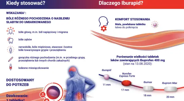 Skuteczne leki na nerwobóle: Kiedy bez recepty, kiedy do lekarza?