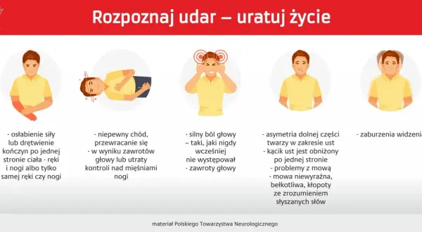 Ilustracje pokazują objawy udaru: osłabienie kończyn, problemy z chodzeniem, silny ból głowy, asymetrię twarzy, problemy z mową i zaburzenia widzenia. Rozpoznaj udar, ratuj życie.