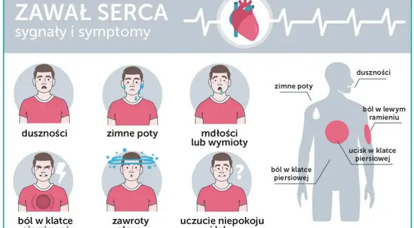 Ból serca: Objawy zawału i kiedy dzwonić po pogotowie