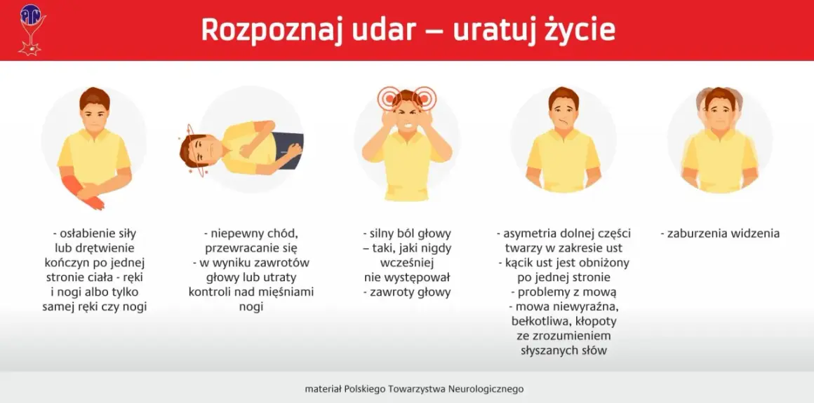 Ilustracje pokazują objawy udaru: osłabienie kończyn, problemy z chodzeniem, silny ból głowy, asymetrię twarzy, problemy z mową i zaburzenia widzenia. Rozpoznaj udar, ratuj życie.