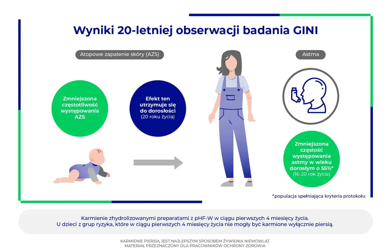 uszkodzona bariera naskórkowa AZS