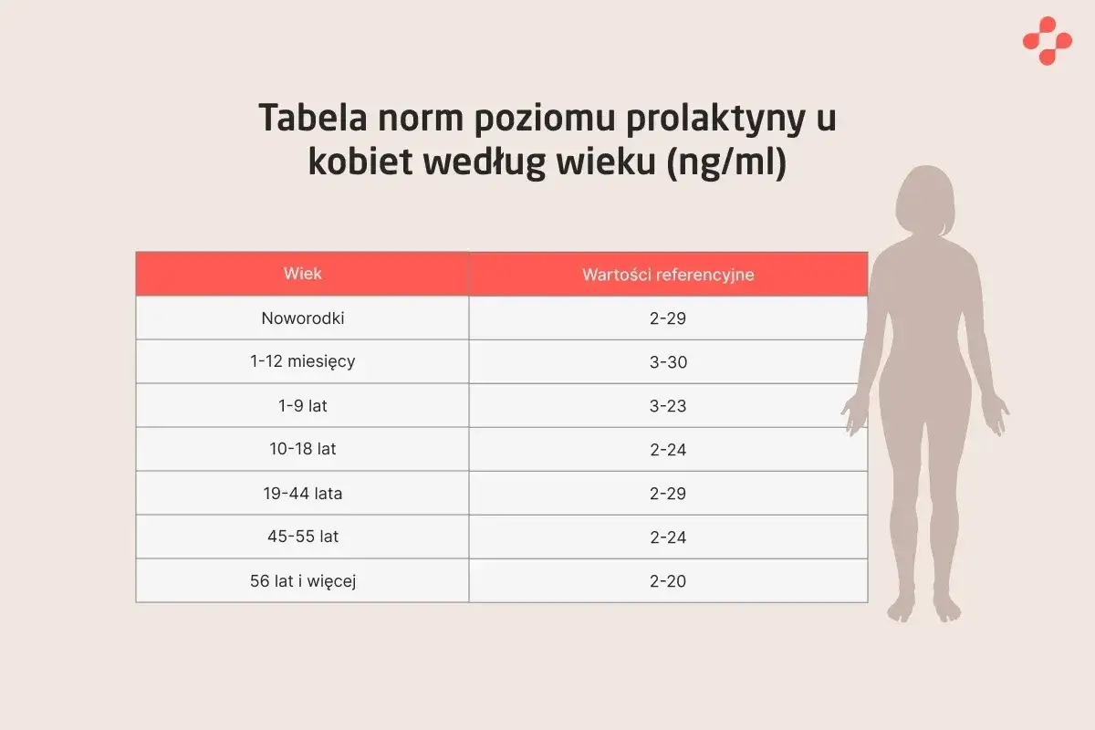 objawy wysokiej prolaktyny u kobiet
