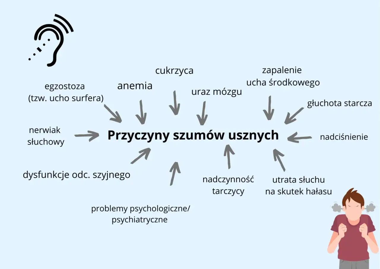 Kobieta z dłonią przy uchu, zamyślona, symbolizująca szumy uszne