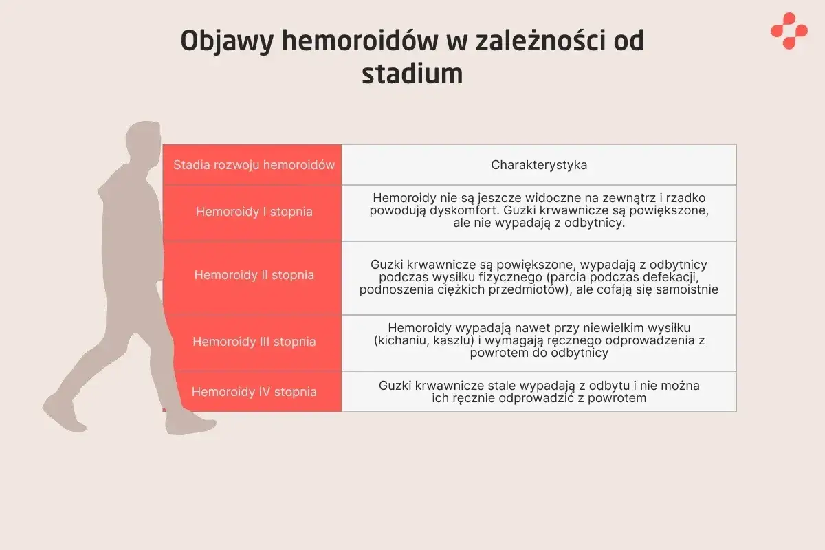 Kiedy krwawienie z odbytu jest groźne