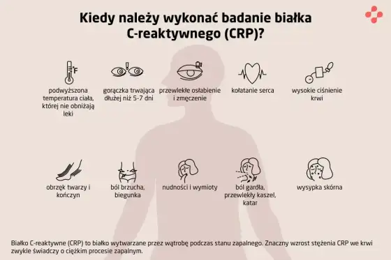 CRP - Co oznacza wynik? Zrozum swój stan zapalny!