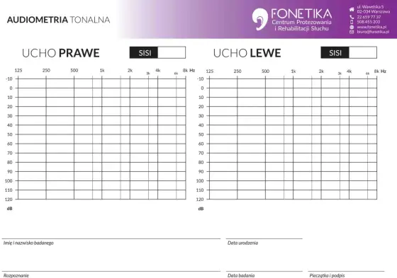 Audiogram - jak czytać wykres słuchu? Pełny przewodnik!