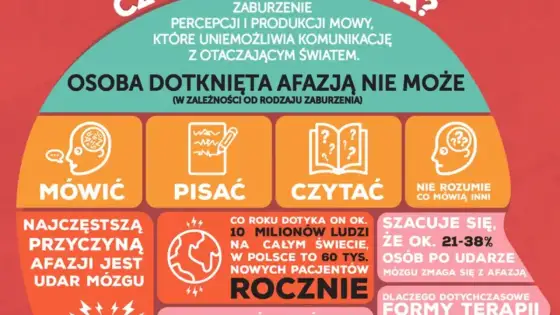 Afazja mowy - objawy, rehabilitacja i różnice. Czy to udar?