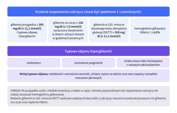 Cukrzyca typu 2: Badania, które ratują Twoje zdrowie