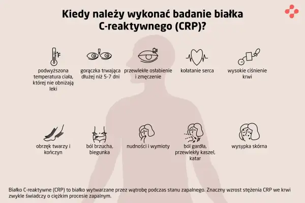 CRP: Interpretacja wyników. Kiedy się martwić, kiedy nie?