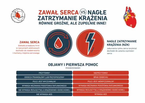 Zawał serca: Przyczyny, stres, młodzi jak się chronić?