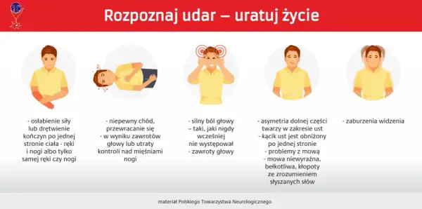 Ilustracje pokazują objawy udaru: osłabienie kończyn, problemy z chodzeniem, silny ból głowy, asymetrię twarzy, problemy z mową i zaburzenia widzenia. Rozpoznaj udar, ratuj życie.